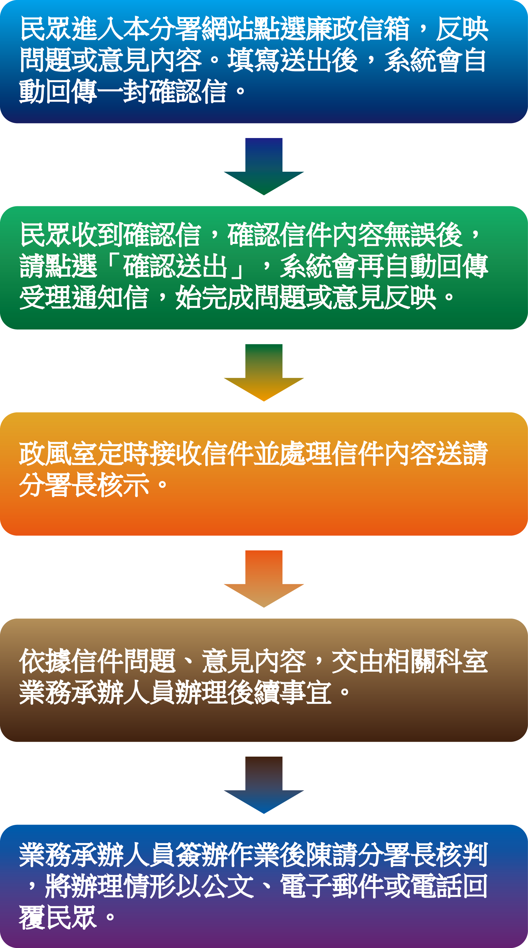 廉政信箱 廉政信箱 法務部行政執行署嘉義分署