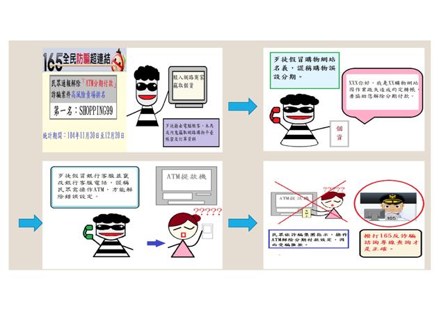 反詐騙： SH○○○○NG99購物網站連續3週名列165專線民眾舉報「解除ATM分期付款」詐騙案件第1名賣場