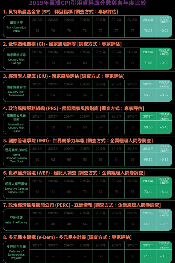 CPI海報4