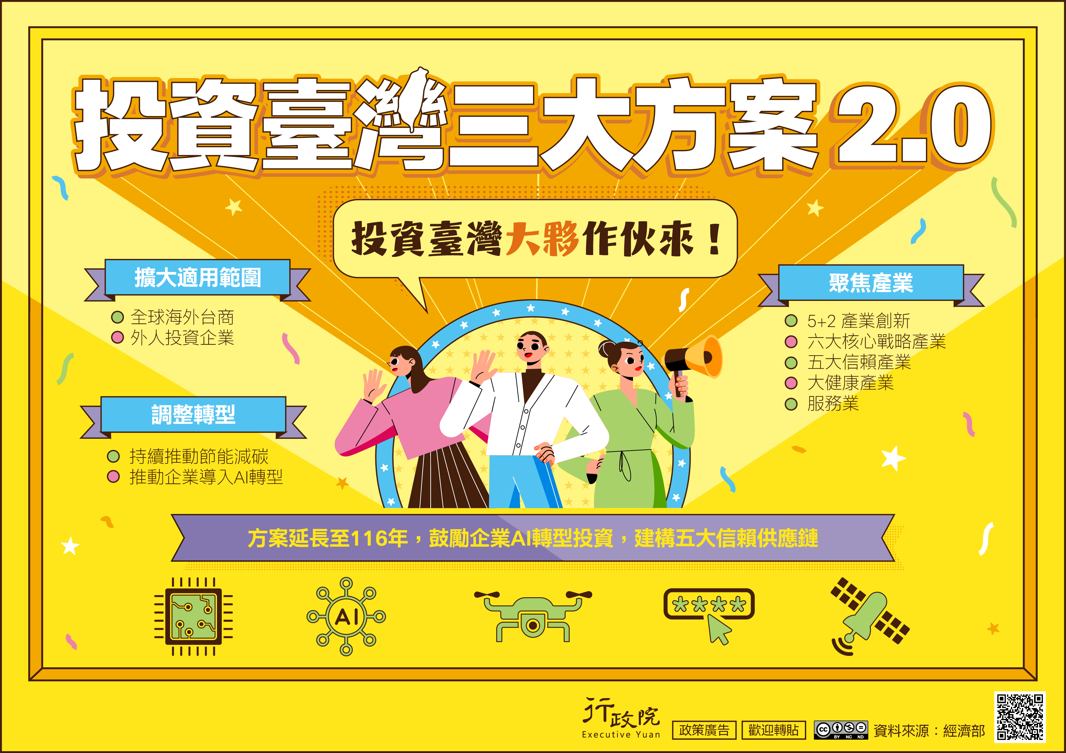 臺灣三大方案2.0