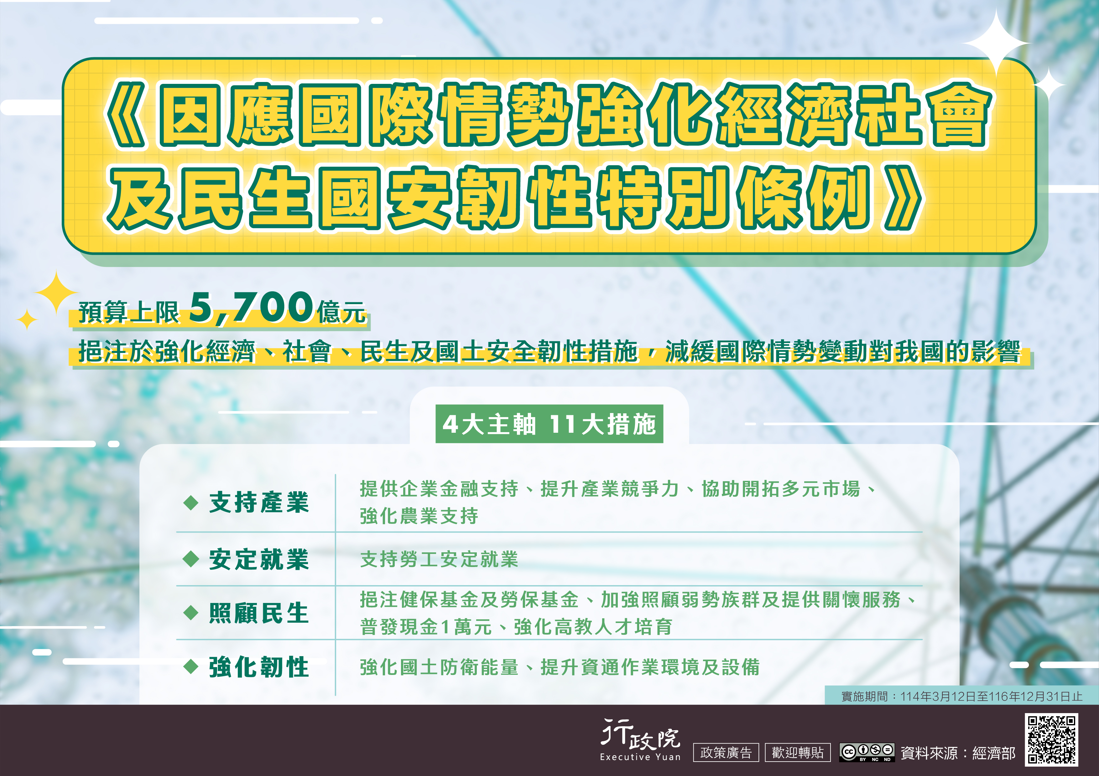更新國際情勢強化經濟社會及民生國安韌性特別條例
