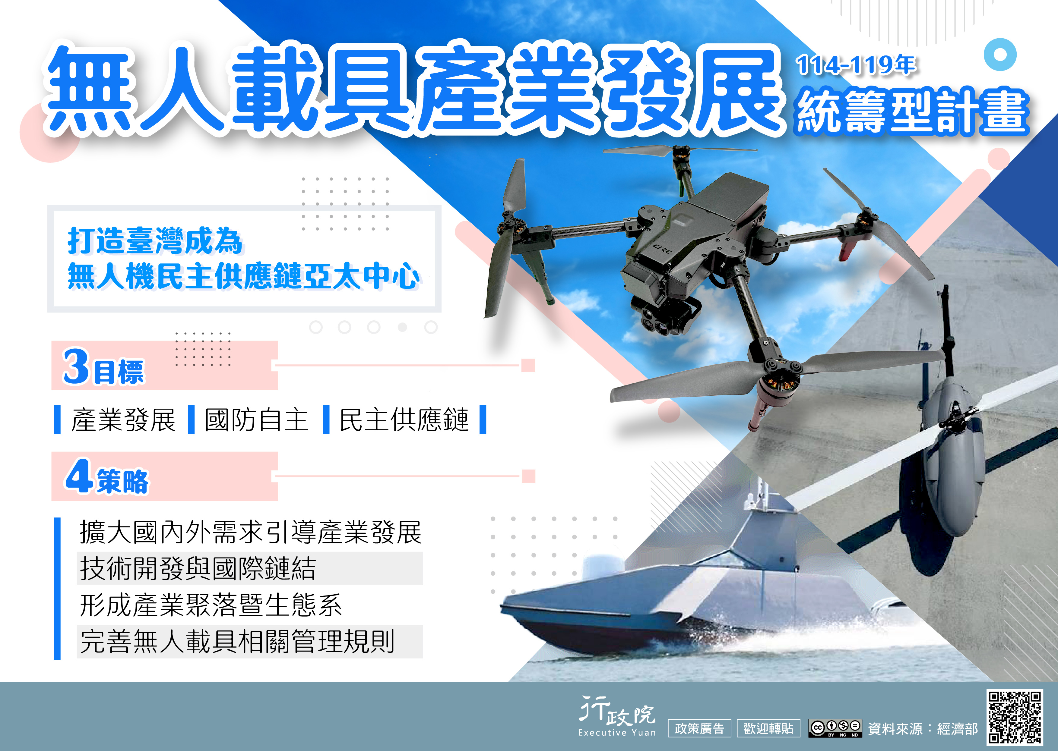 無人機圖片及3目標4政策