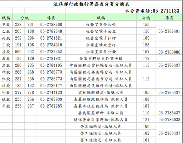 洽公資訊_分機表