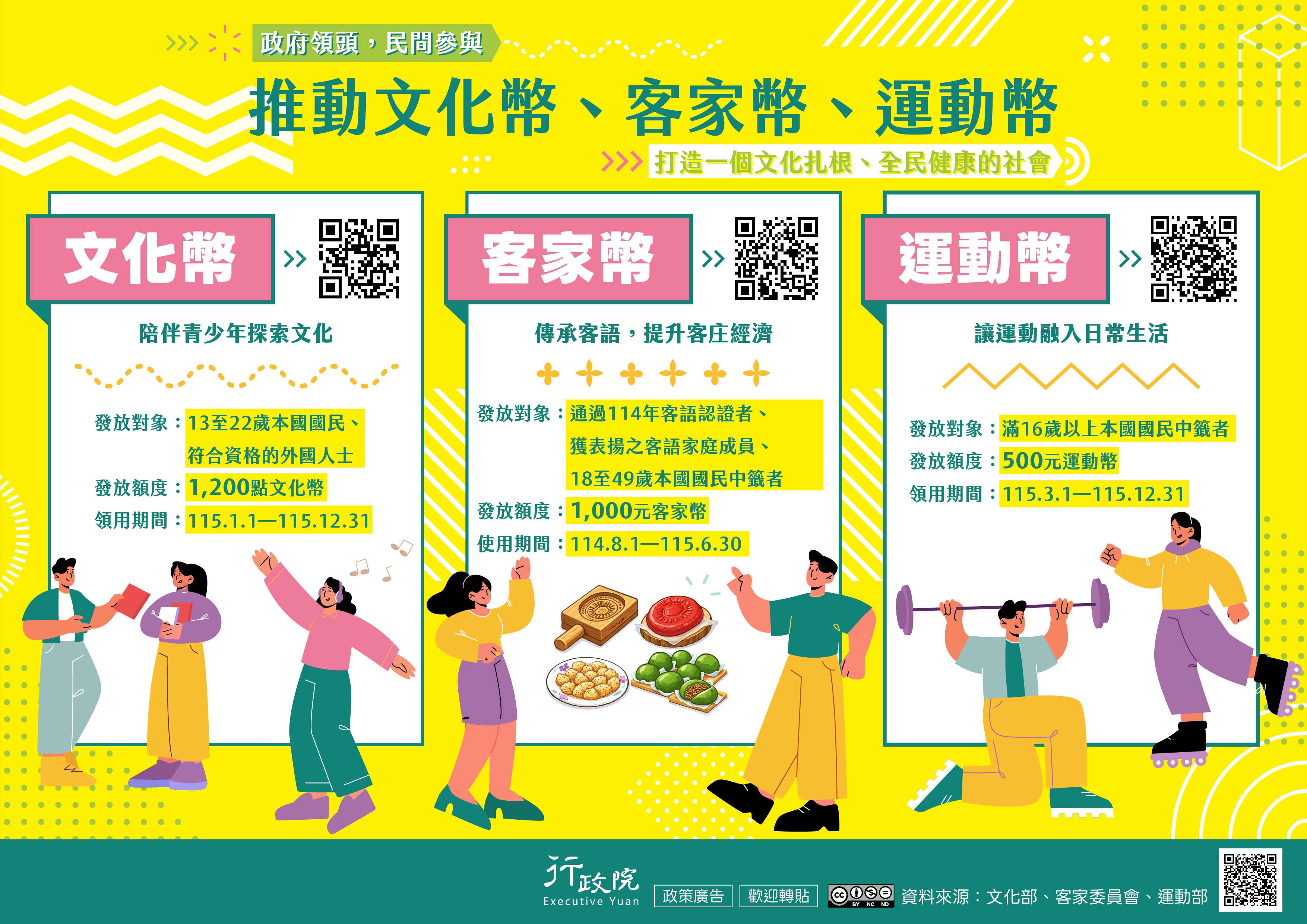 推廣文化幣客家幣運動幣政策