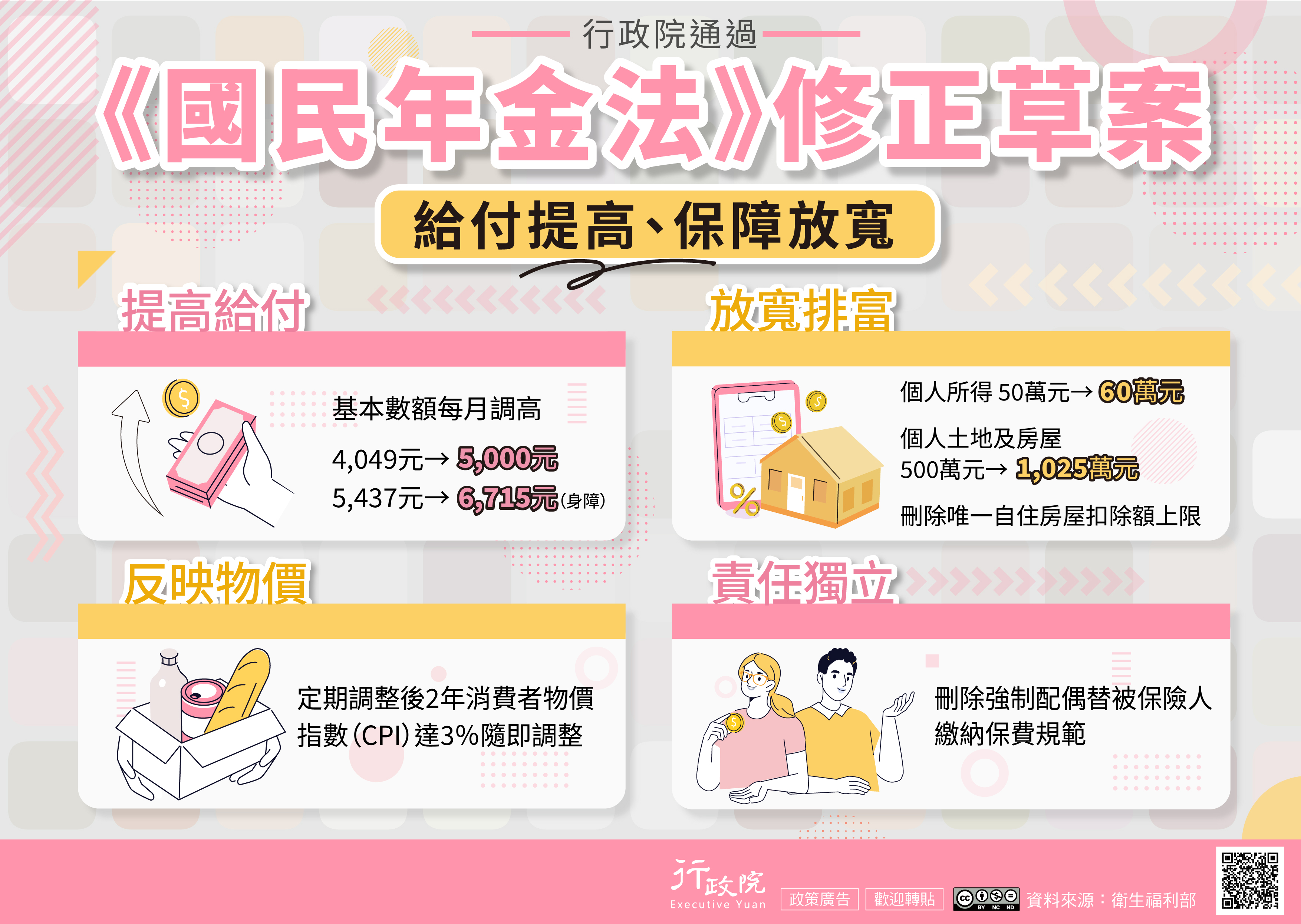 推廣_國民年金修正草案_政策