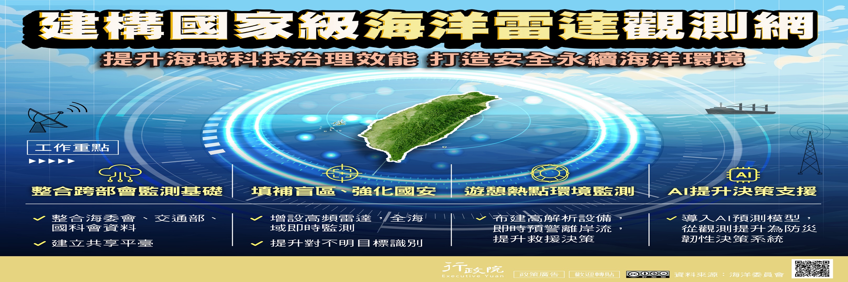改2建構國家級海洋雷達觀測網
